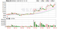 股票配资用心找天臣配资 新能源发展政策受益板块走强，光刻胶、康宁等受关注